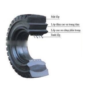 Alternative view of Lốp xe nâng