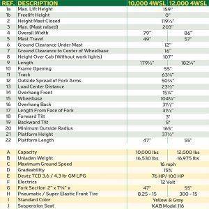 xe nâng dầu combilift 4wsl12000
