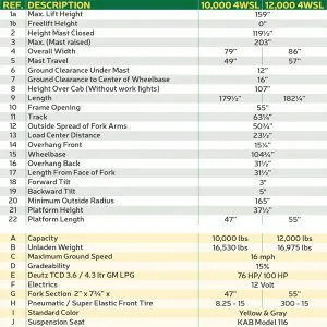 xe nâng dầu combilift 4wsl12000