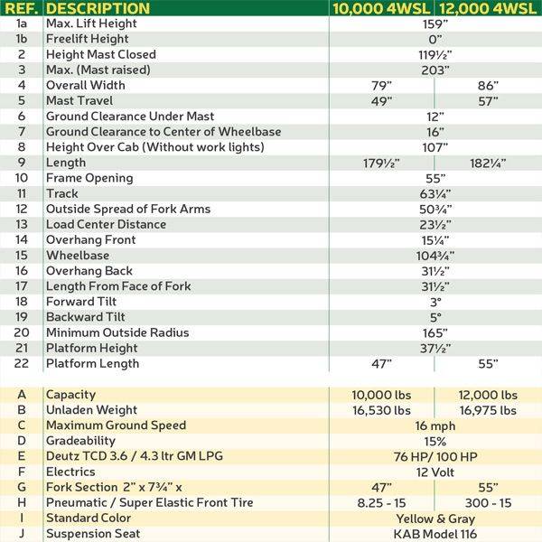 xe nâng dầu combilift 4wsl12000