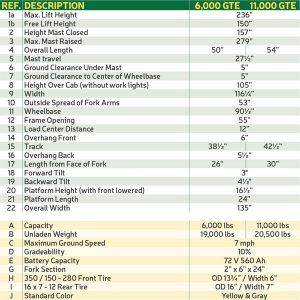Alternative view of Xe nâng điện Combilift GTE11000