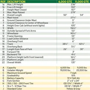 Alternative view of Xe nâng điện Combilift GTE11000