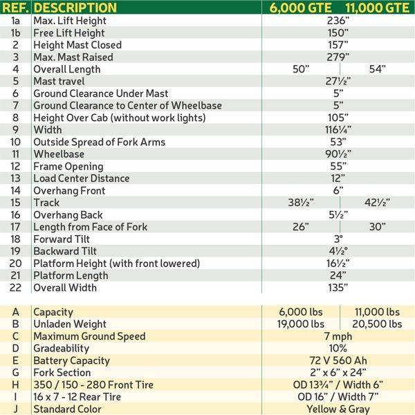 Xe nâng điện Combilift GTE11000 - Ảnh 2